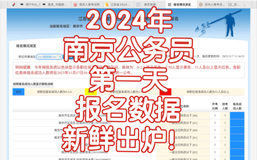 2024年南京公务员第一天报名数据新鲜出炉!看看有没有你的岗?哔哩哔哩bilibili