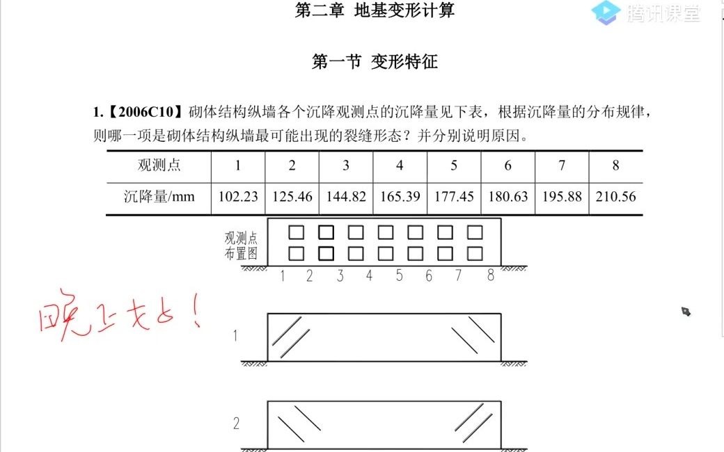 【华南启铭】2021注册岩土专业案例真题讲解《浅基础:地基变形计算第1节》哔哩哔哩bilibili