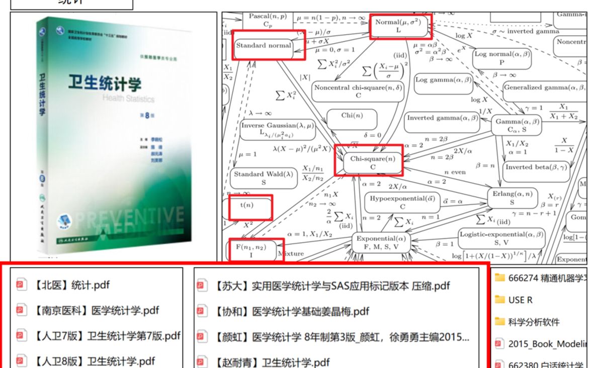 [图]卫生统计学人卫8版两小时速撸 公卫考研 执业医师 预防医学 统计学逻辑梳理 教材领学 统计描述（上）