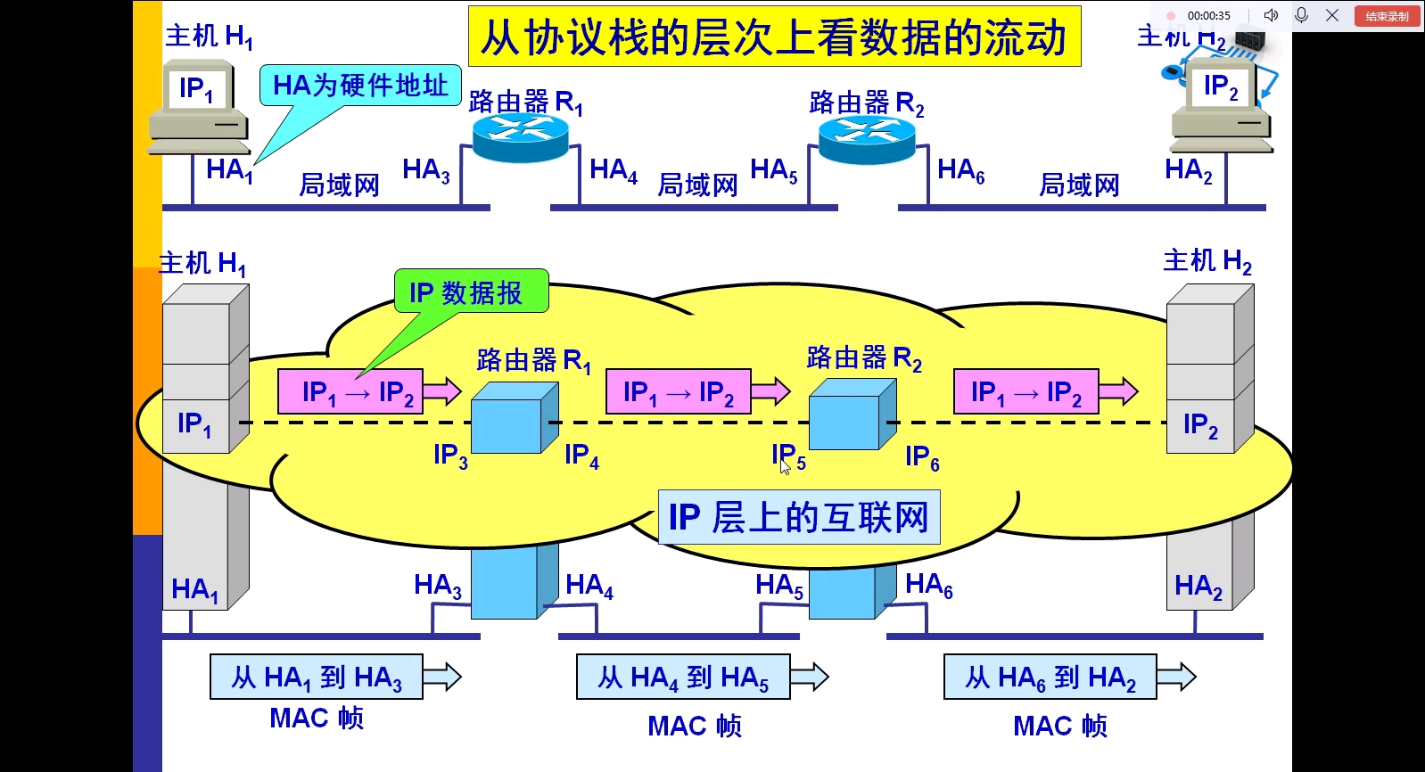 计算机网络通信原理讲解哔哩哔哩bilibili