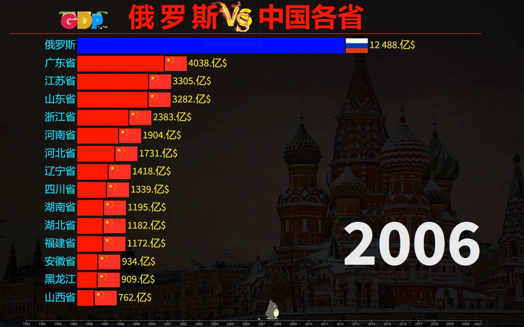 俄罗斯比中国大多少图片