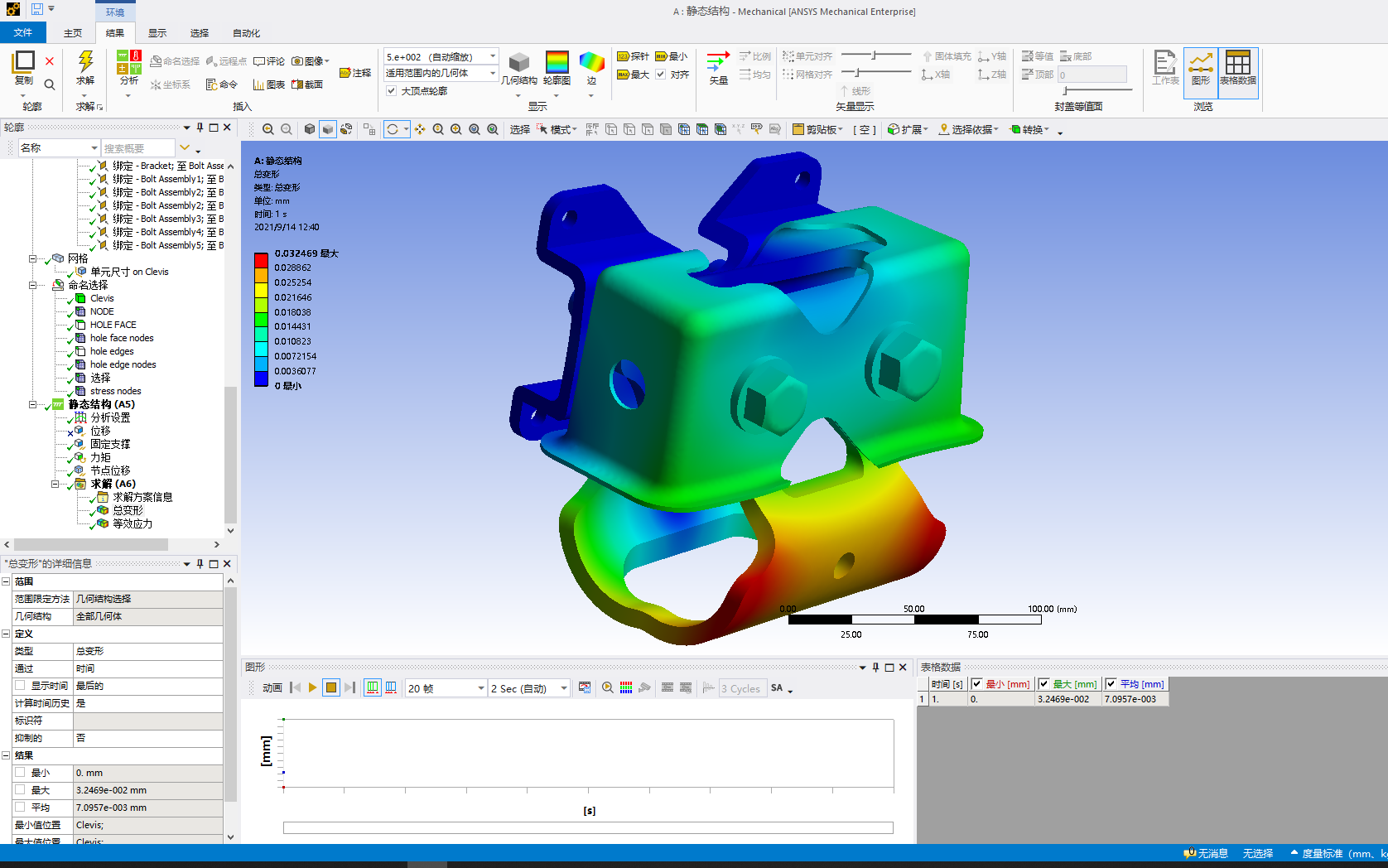 【ANSYS Mechanical】官方案例第十章:使用有限元法求解过约束问题哔哩哔哩bilibili