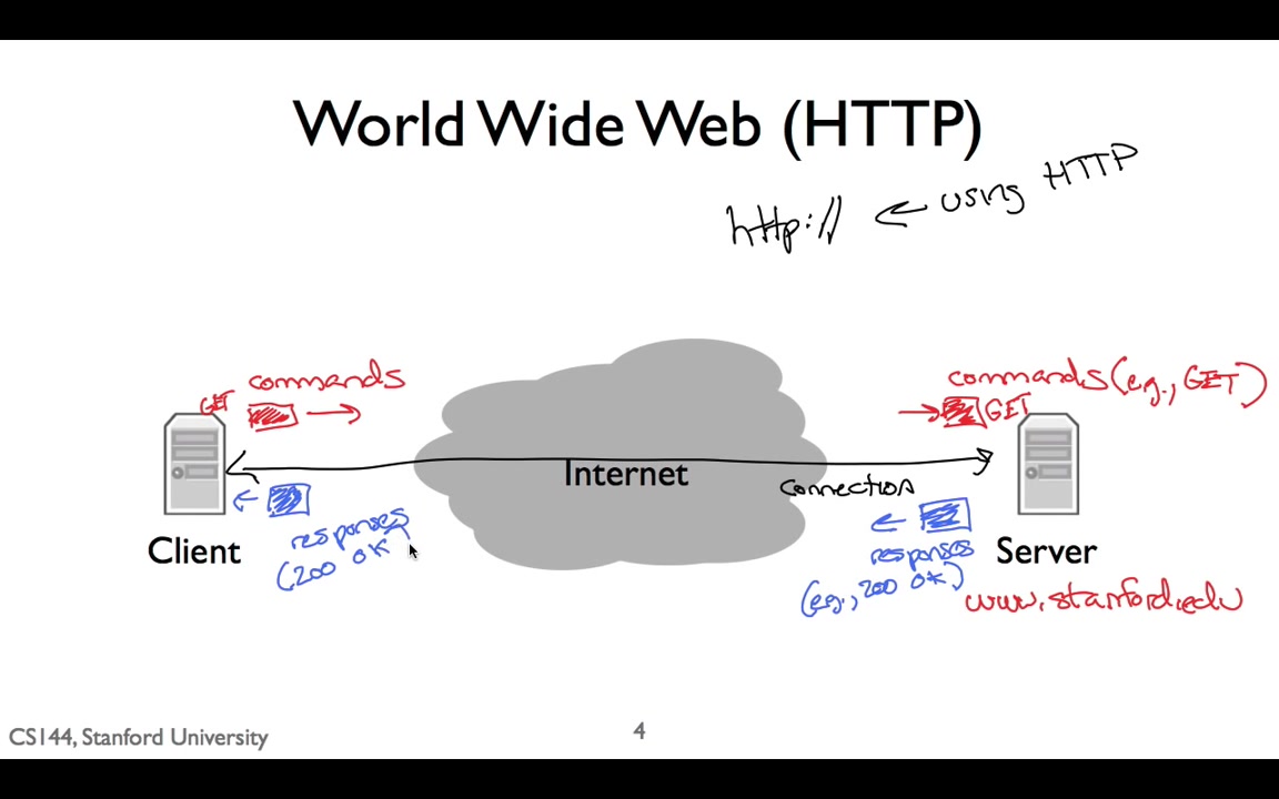 [图][英文字幕] [2013 FA] Stanford CS144 Introduction to Computer Networking