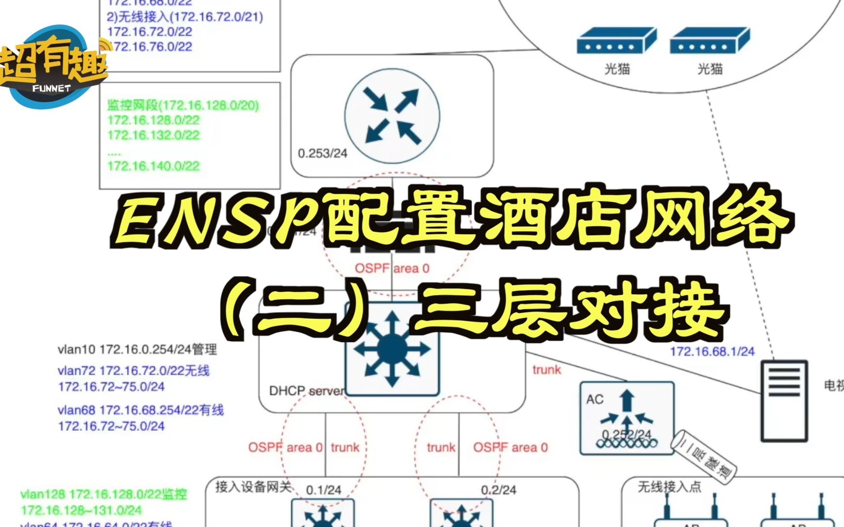 ENSP配置酒店网络(二)三层对接哔哩哔哩bilibili