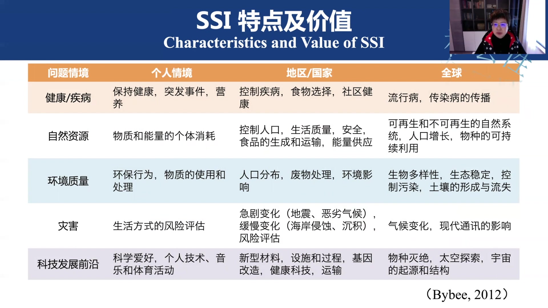 以社会性科学议题学习促学生素养发展哔哩哔哩bilibili