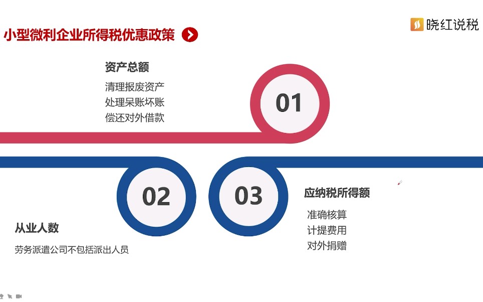 资产总额不符合小微优惠时,还想享受优惠该怎么办?哔哩哔哩bilibili