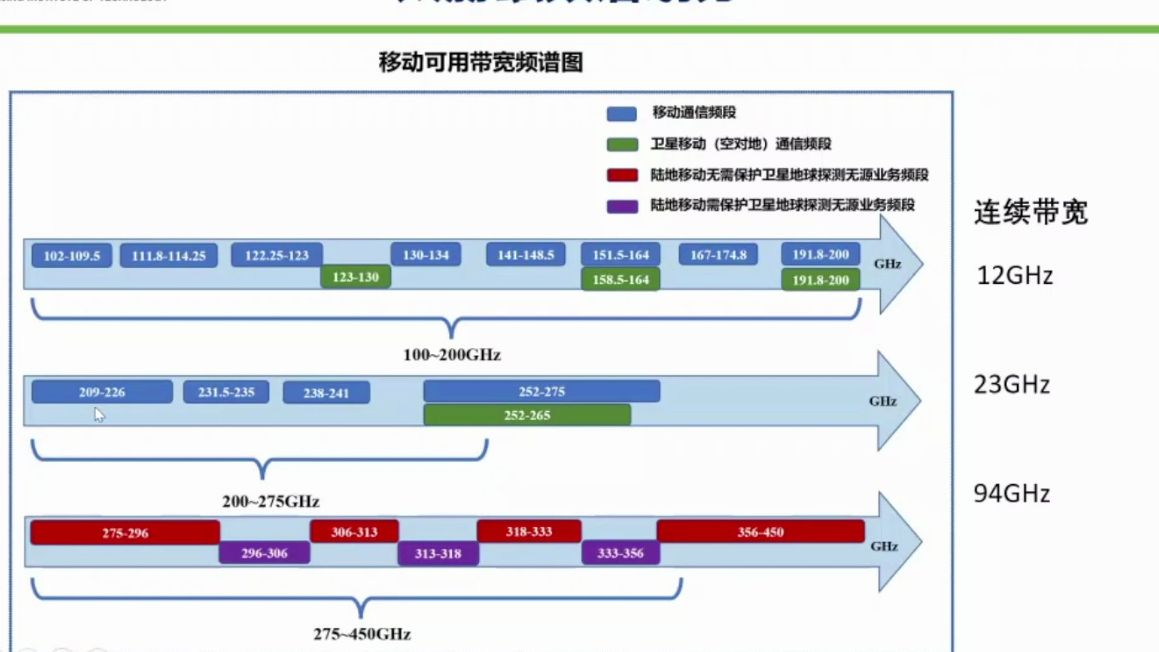 20240421北京理工大学胡伟东太赫兹感知通信波束跟踪技术哔哩哔哩bilibili