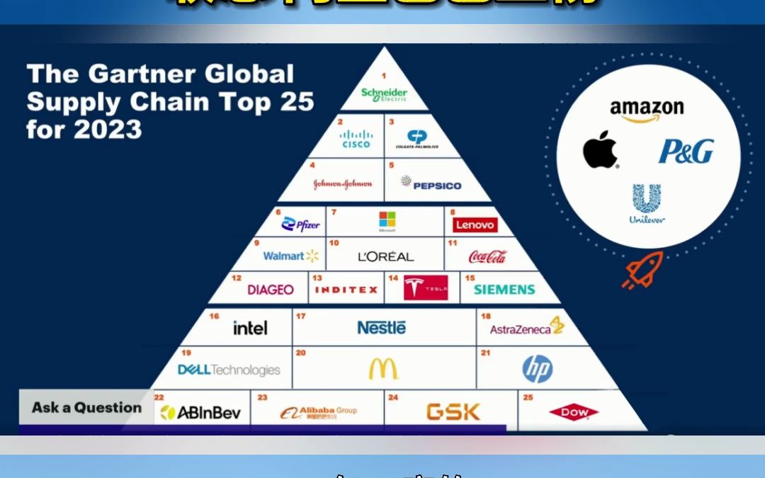 [图]Gartner供应链Top25出炉联想 阿里巴巴上榜