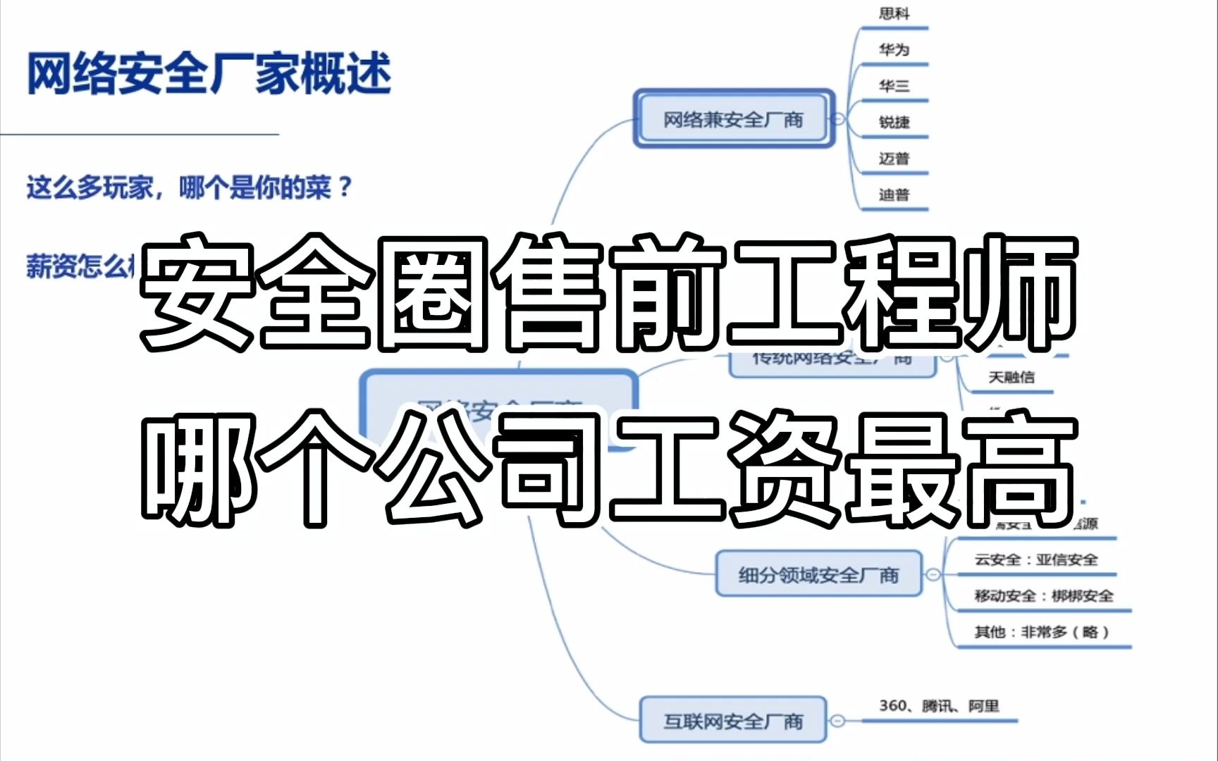 安全圈售前工程师哪个公司工资最高——奇安信技术经理分享会哔哩哔哩bilibili