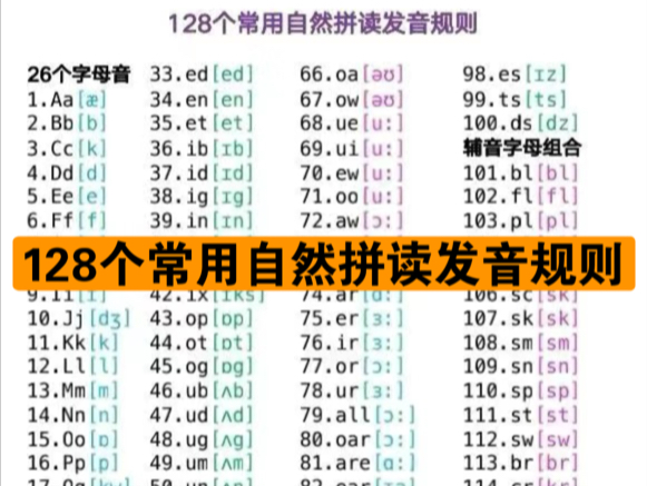 [图]128个常用自然拼读发音规则，建议点赞收藏！英语启蒙自然拼读每天可以坚持读坚持练！！