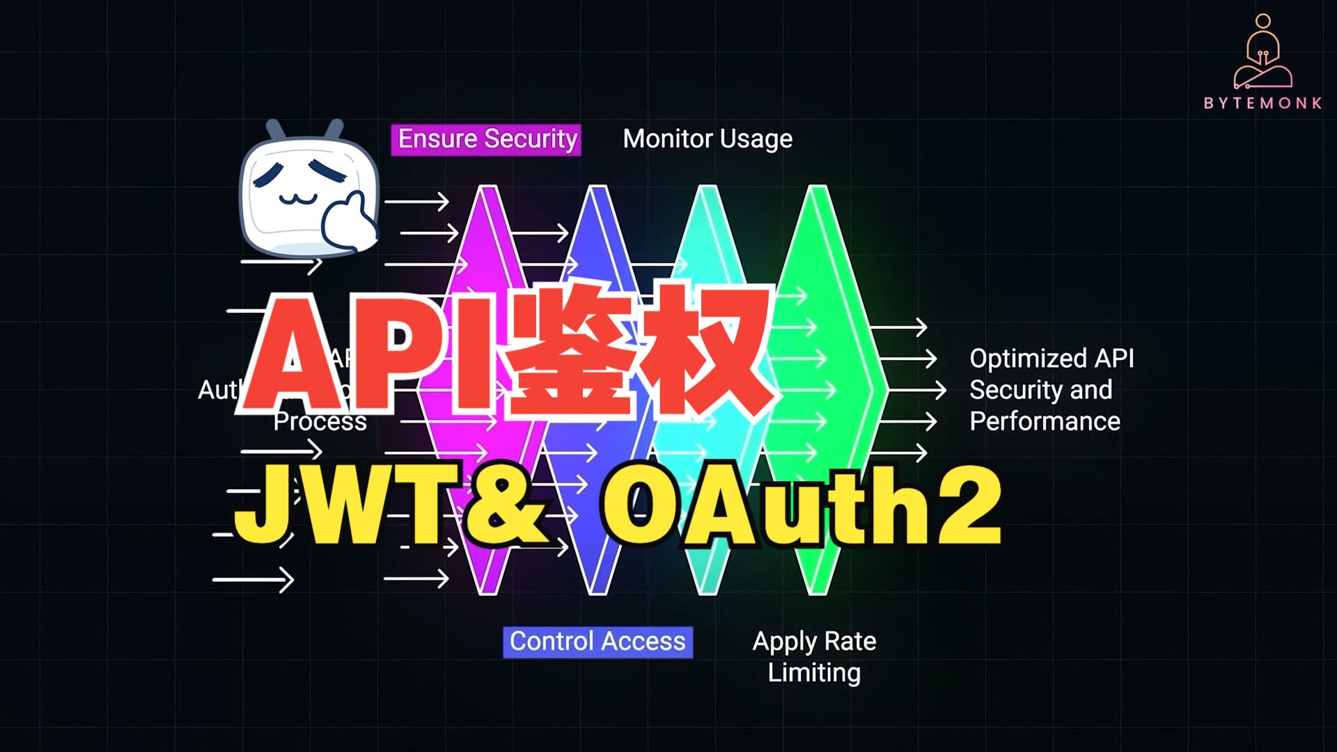 API身份验证:JWT和 OAuth2哔哩哔哩bilibili