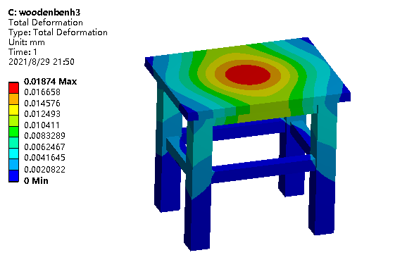 [图]基于ANSYS Workbench的有趣案例