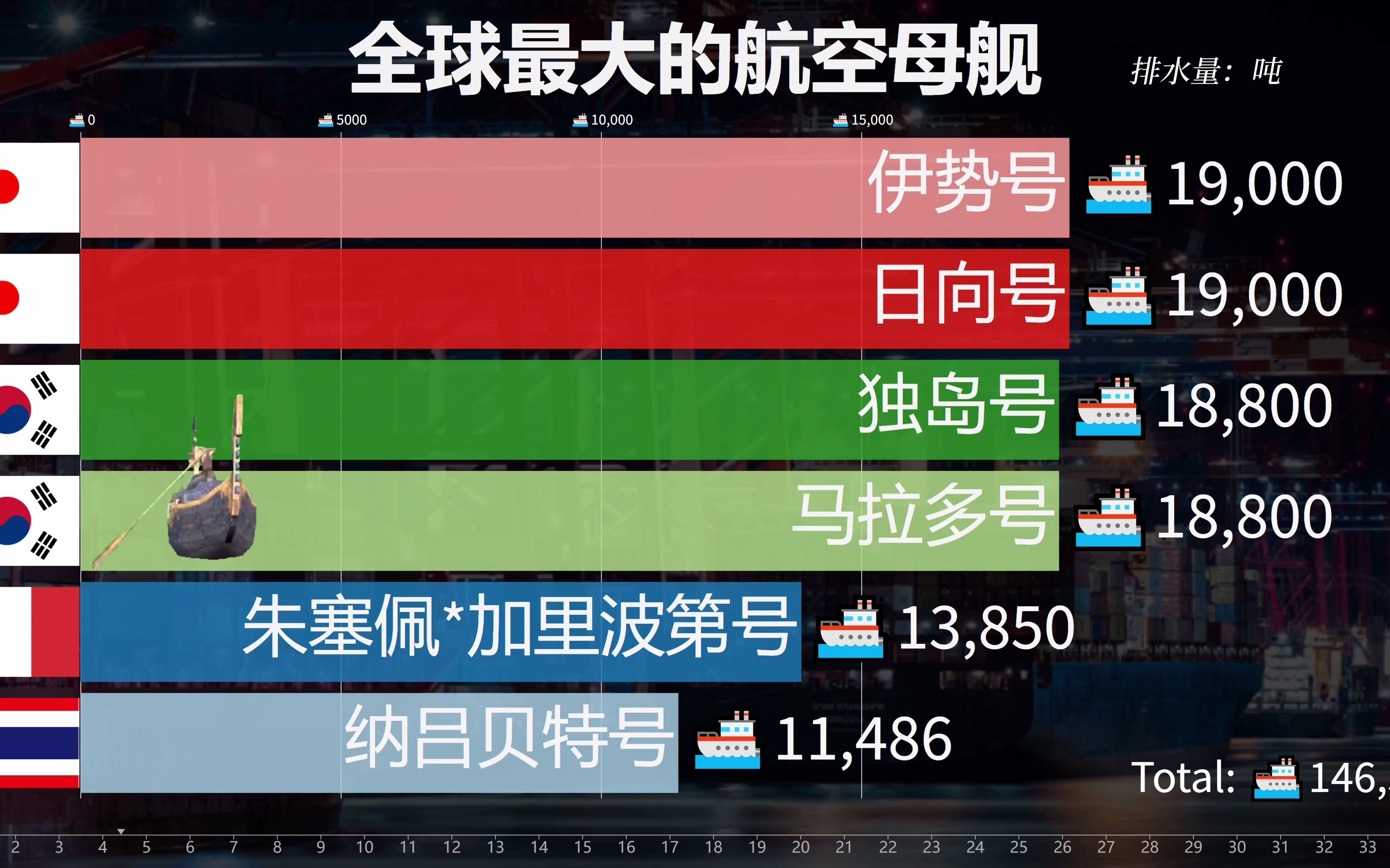 全球最大航空母舰排行哔哩哔哩bilibili