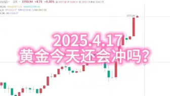 黄金今天还会冲吗？