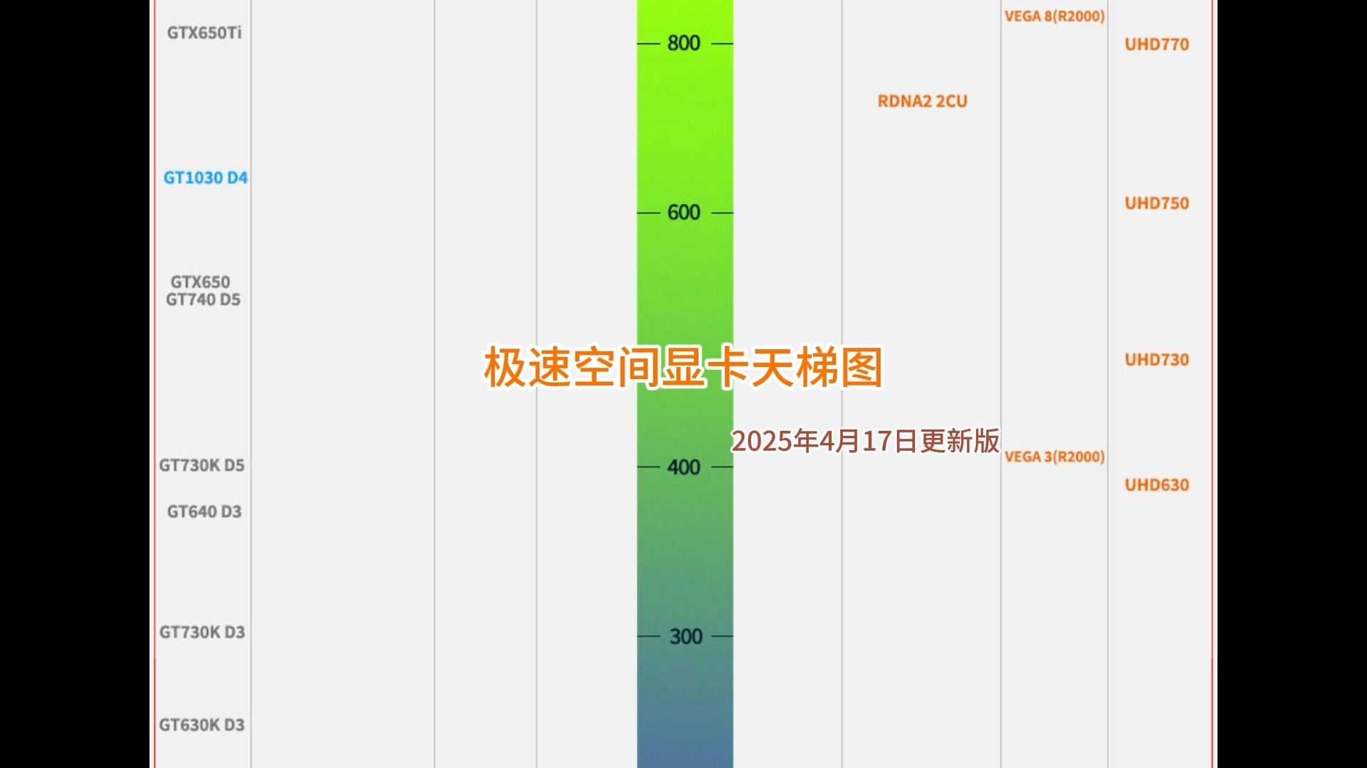 极速空间显卡天梯图2025