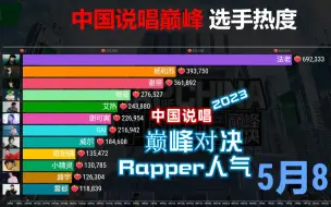 Download Video: 老将法老，屹立不倒！2023中国说唱Rapper人气排行！