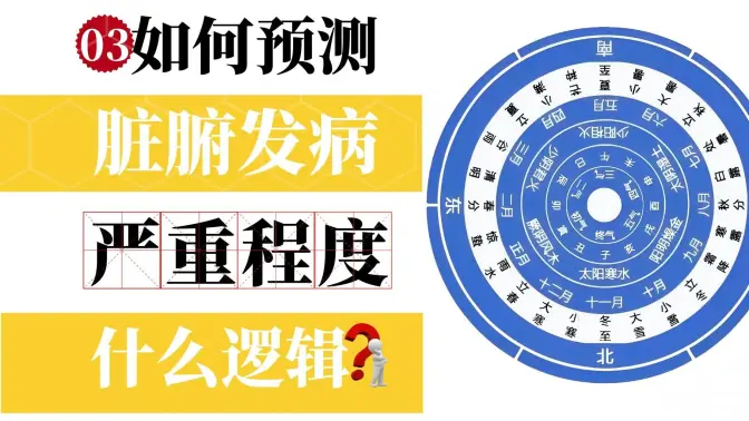 03&mdash;�����������������Ԥ���อ����<span class=keyword><a href=https://www.baidu.com/ target=_blank>��</a></span>���س̶ȣ���ʲô�߼���