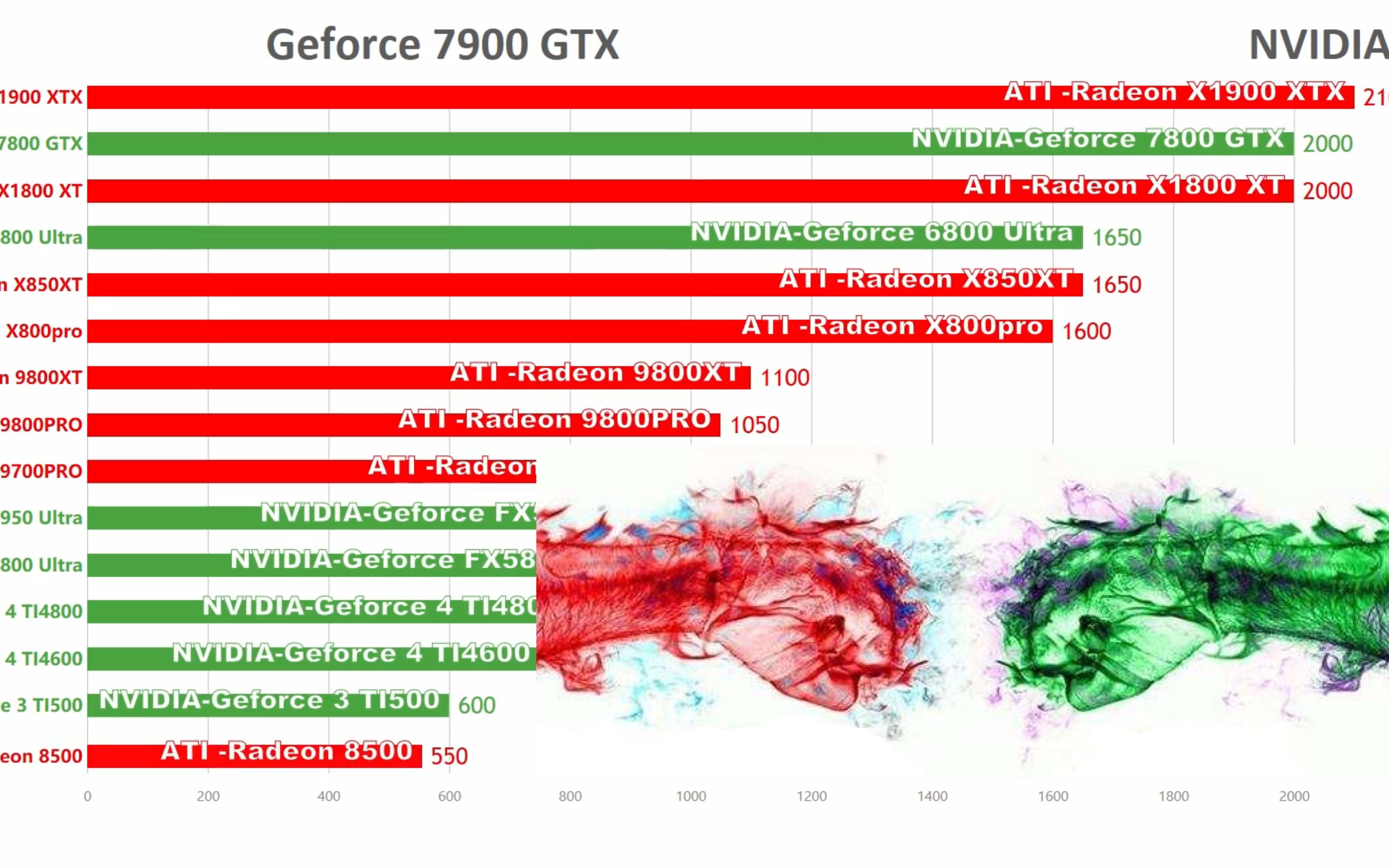 【数据可视化】NVIDIA英伟达AMDATI历代旗舰次旗舰显卡性能排名哔哩哔哩bilibili