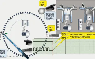 Download Video: 14-电控发动机喷油的控制