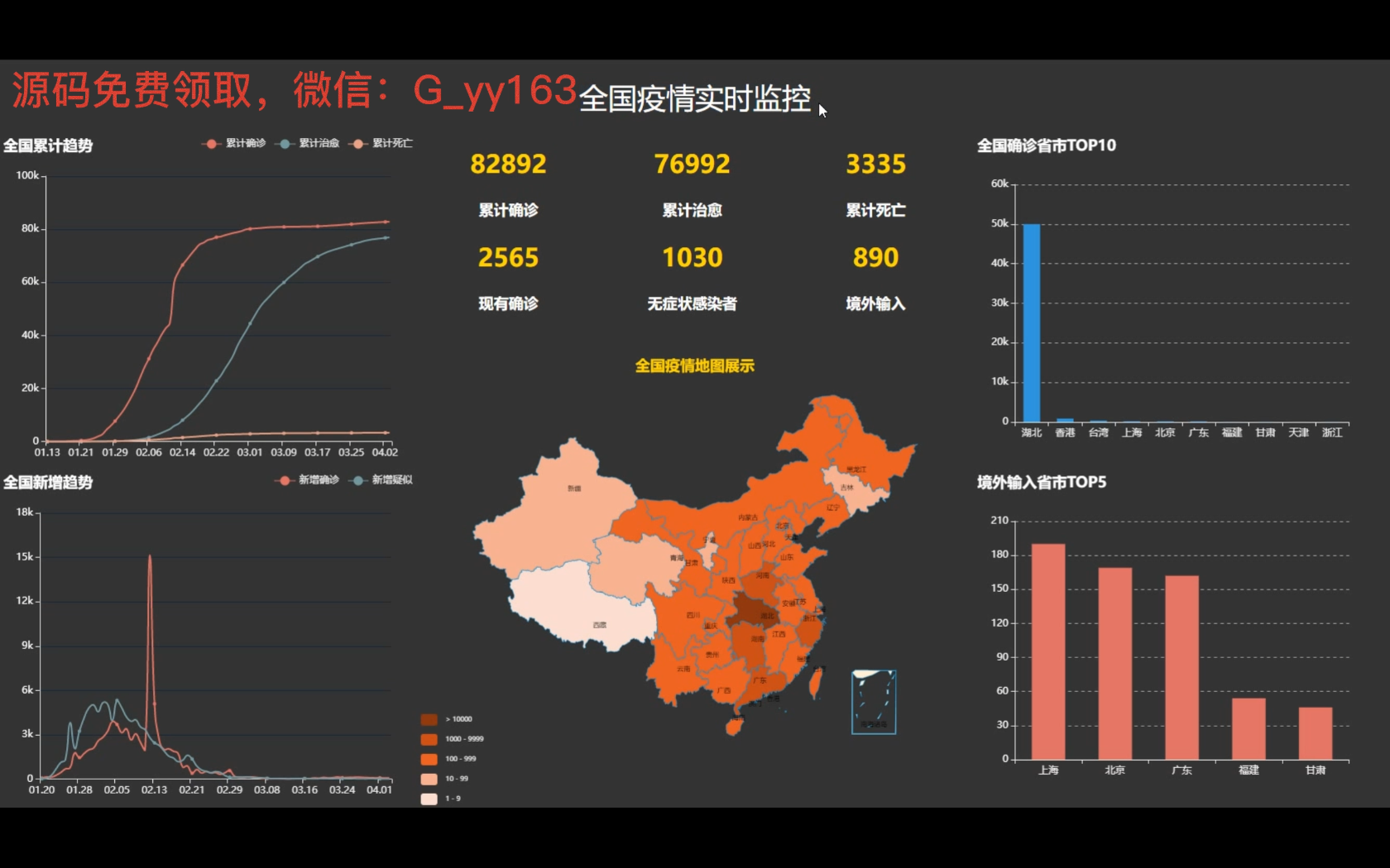 活动  【免费赠送】大牛毕设:全国疫情爬虫数据可视化实时监控分析