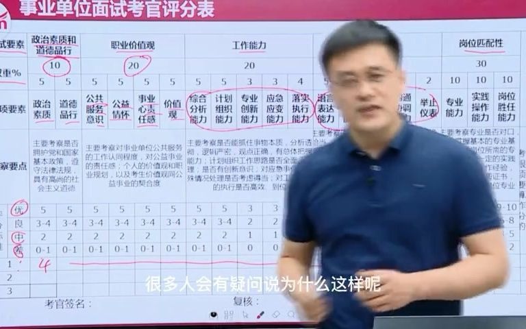 事业单位面试评分标准,了解完就不慌了哔哩哔哩bilibili