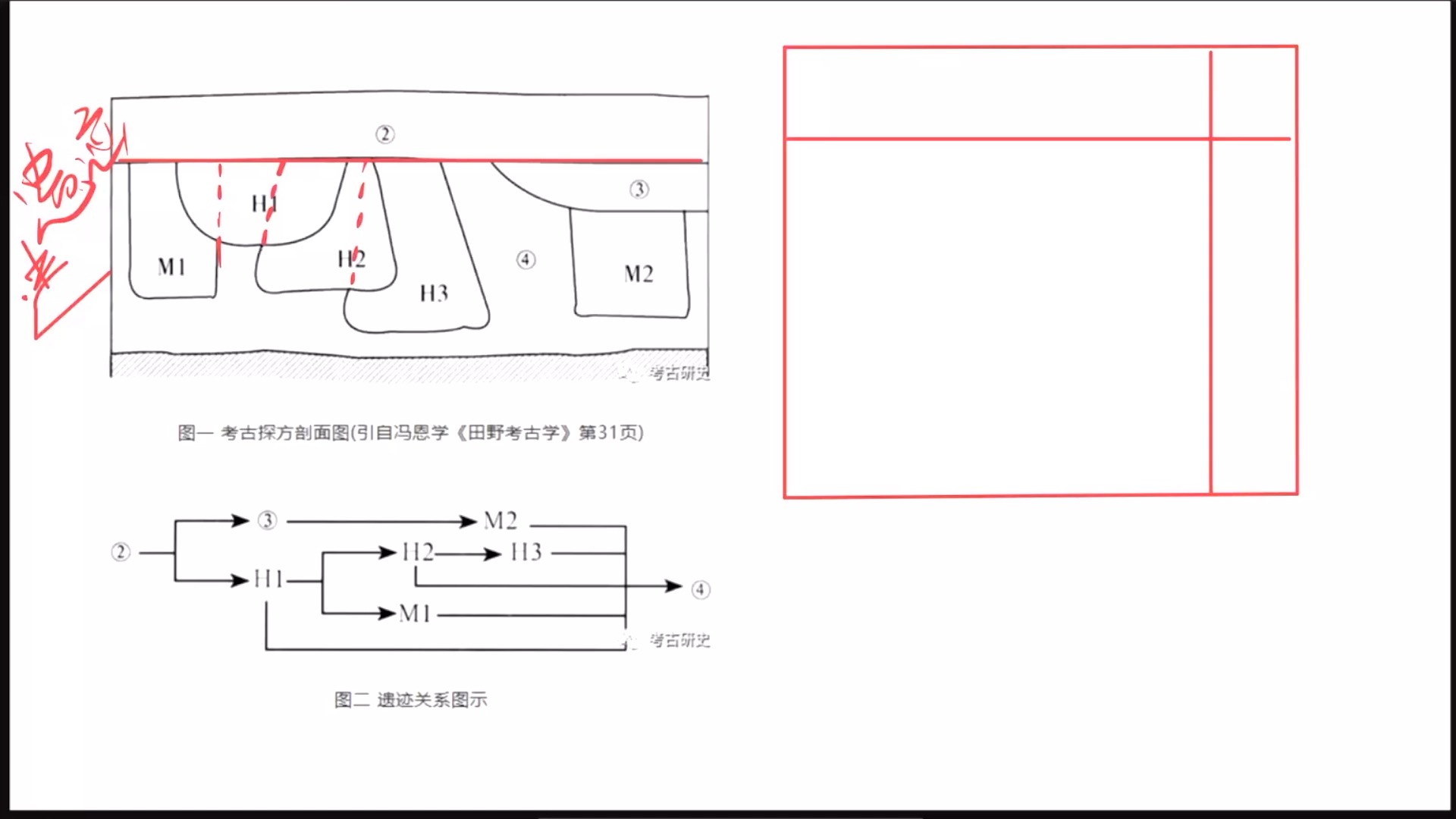 [图]西北大学田野考古绘图分析（三）