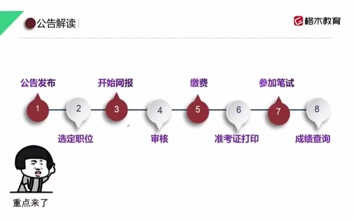 带你们看看国考究竟有哪些流程哔哩哔哩bilibili