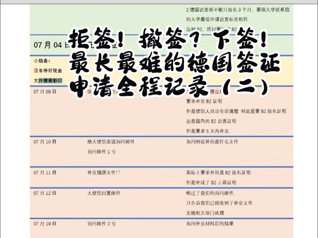 拒签!撤签?下签!最长最难的德国签证申请全程记录(二)哔哩哔哩bilibili