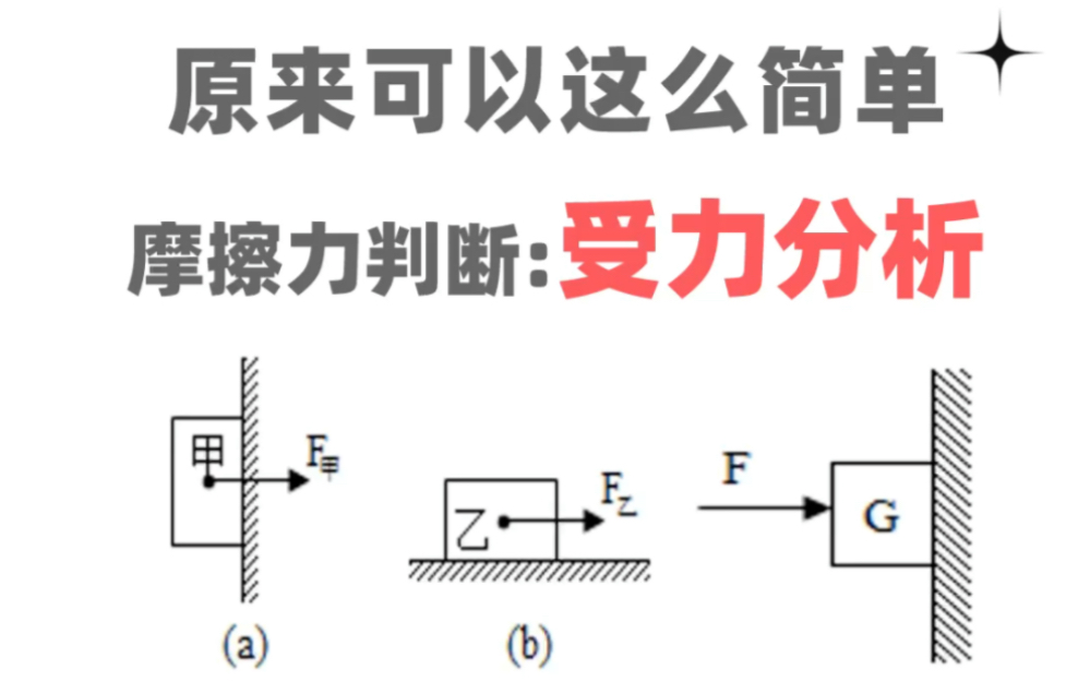 八年级物理受力分析图图片