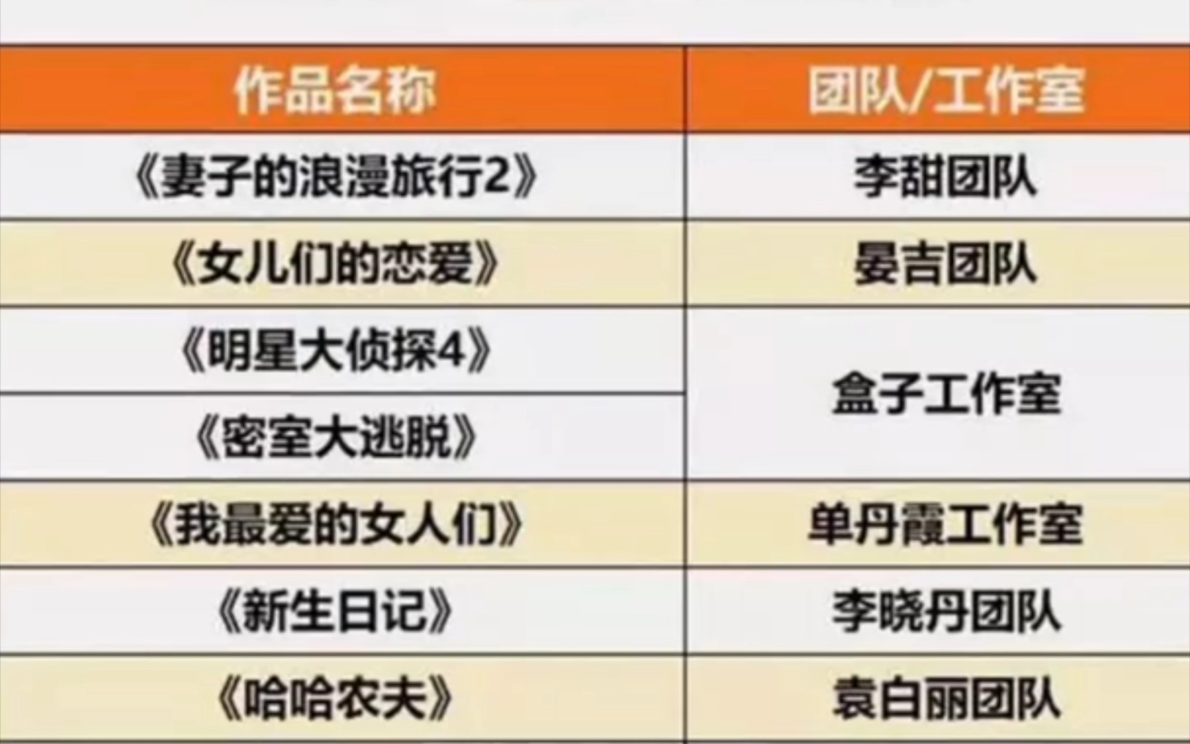 从小看到大的芒果台真的很强大,成为综艺一哥是有道理的"湖南卫视哔哩哔哩bilibili