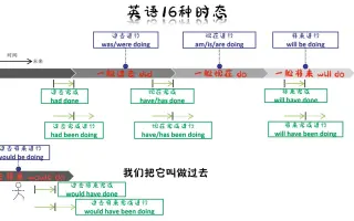 英语时态 搜索结果 哔哩哔哩 Bilibili