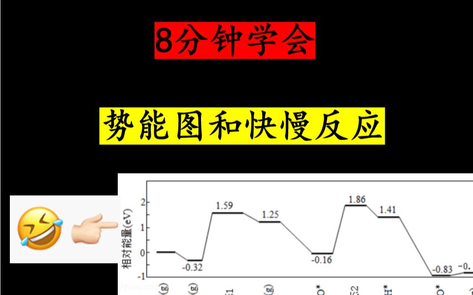 让我康康是谁还看不懂势能图(能量图)?哔哩哔哩bilibili