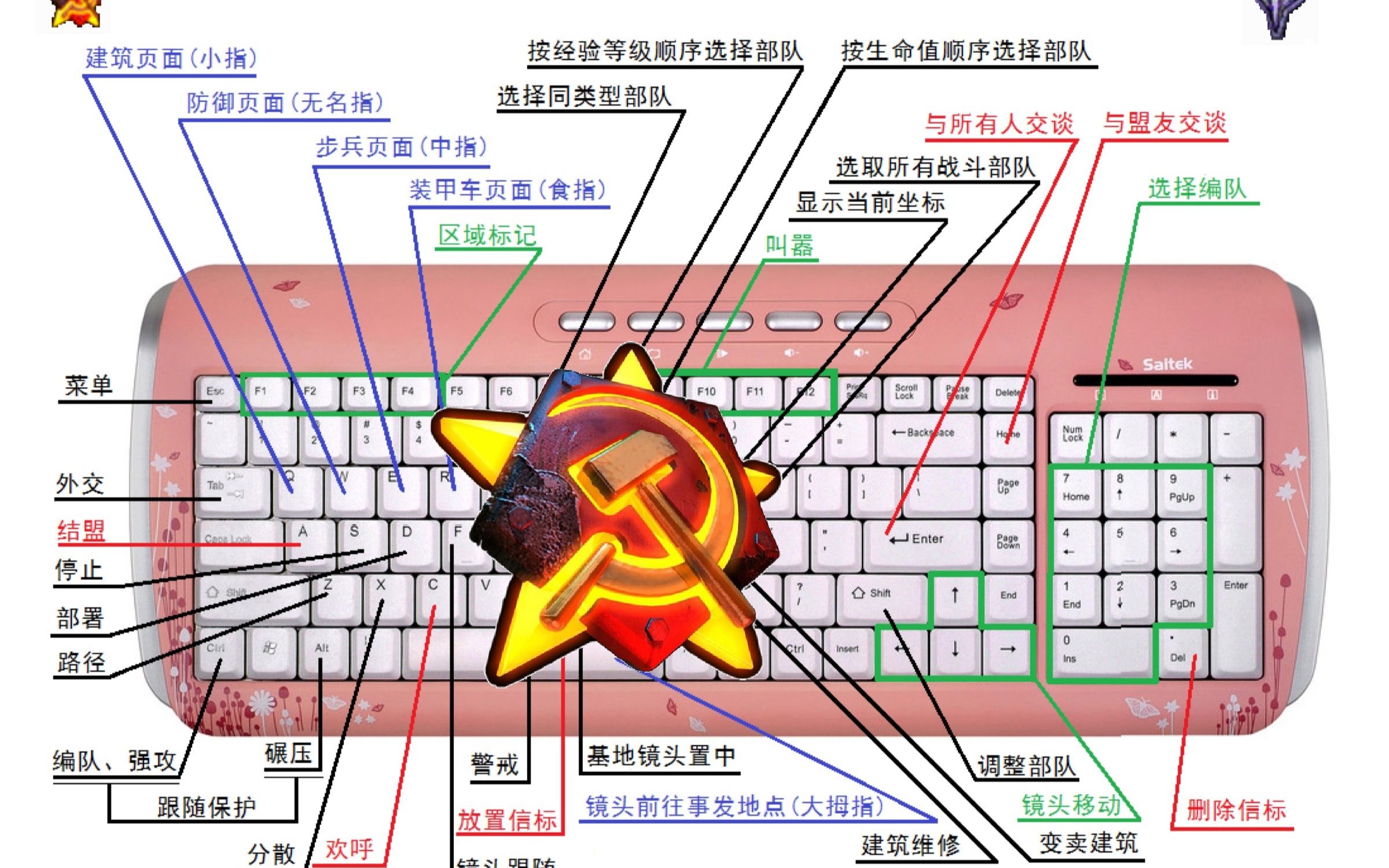 流云红警快捷键操作基础轻教程打红警时左手该做什么呢