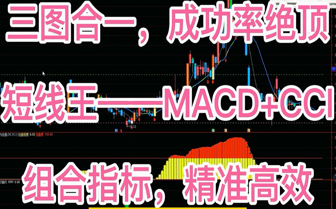 三图合一,成功率绝顶短线王——MACD+CCI组合指标,精准高效哔哩哔哩bilibili