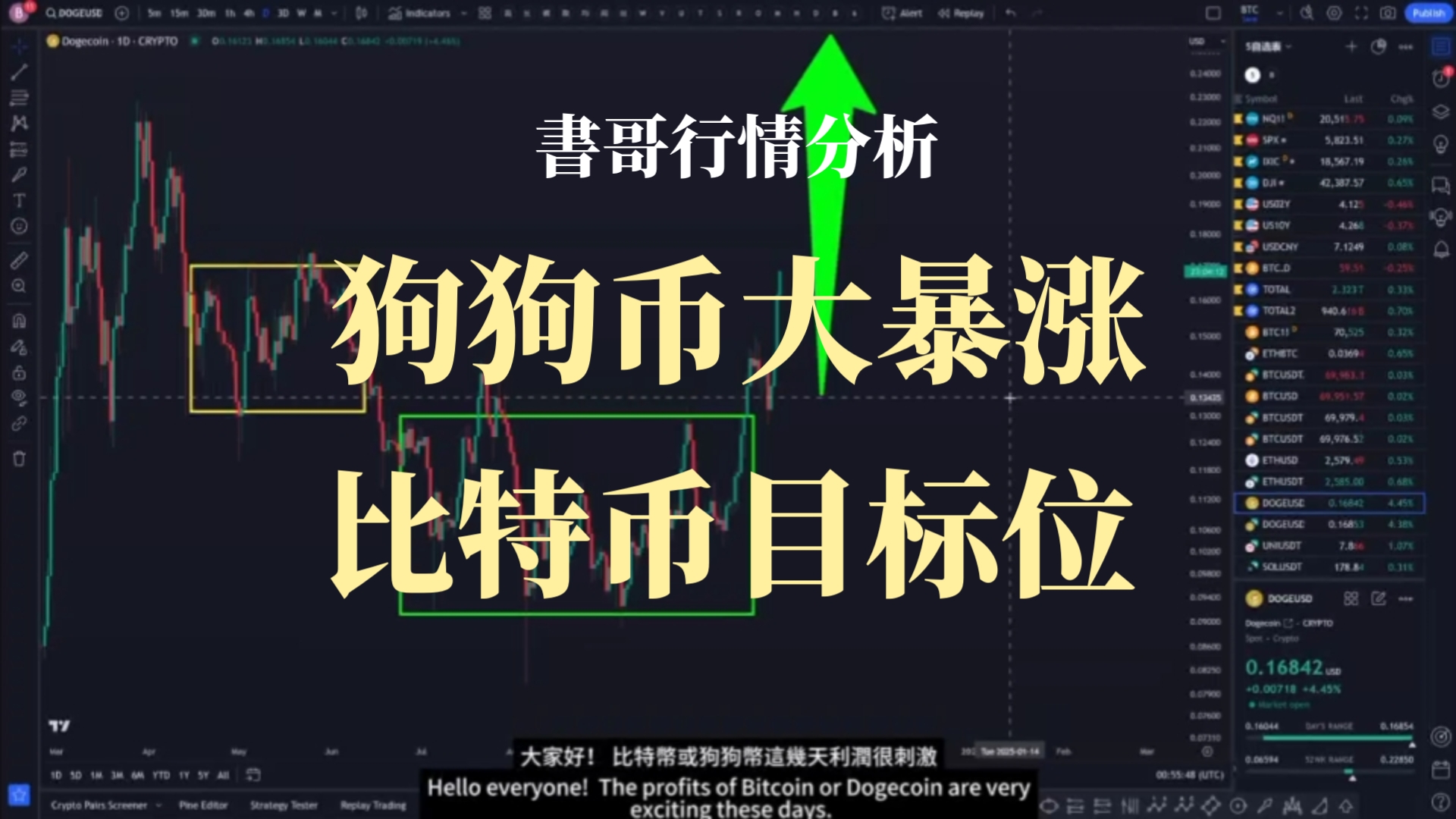 关于比特币狗狗币创历史新高的信息
