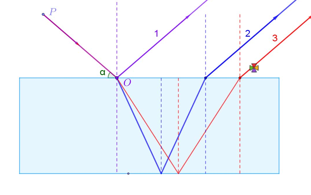 【GeoGebra】厚玻璃板中光线的反射与折射哔哩哔哩bilibili