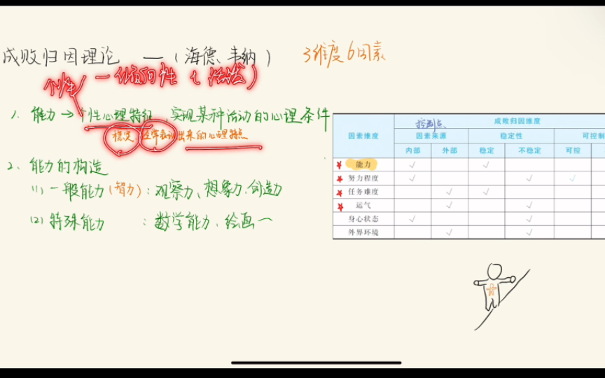 【教育心理学】学习动机的成败归因理论2哔哩哔哩bilibili