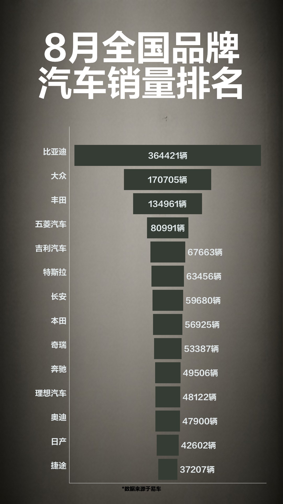 8月全国品牌汽车销量排名哔哩哔哩bilibili