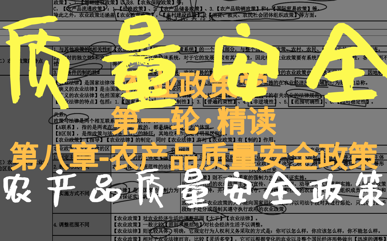 [图]NYZCXD1，精读，第八章-农产品质量安全政策【农业政策学】