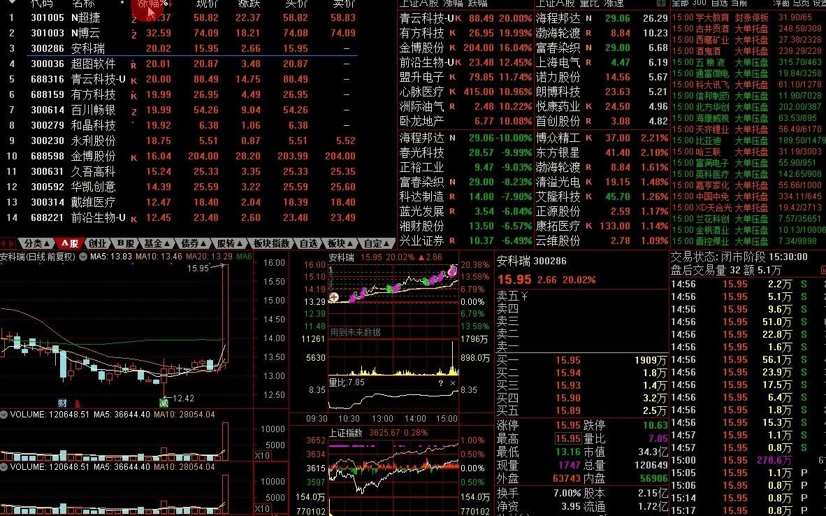 突然溃散!国防军工第一龙头惨跌57%至8元,国家队增持563万股护盘,散户:紧跟龙头股!哔哩哔哩bilibili