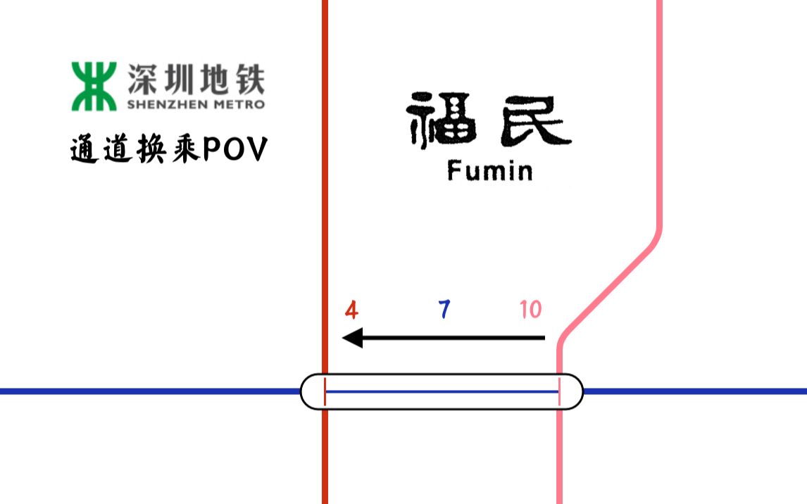 【深圳地铁换乘POV】福民的通道真的很长吗哔哩哔哩bilibili