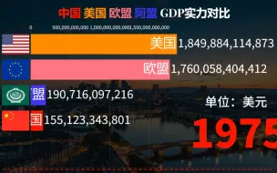 Скачать видео: 1970-2022中国 美国 欧洲联盟 阿拉伯联盟GDP实力对比