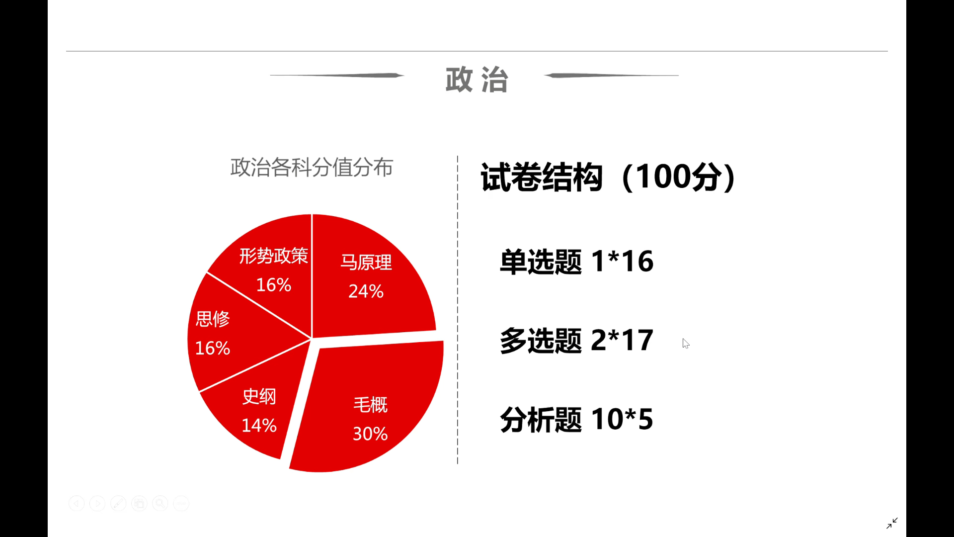 考研政治分数,考试题型,考试内容哔哩哔哩bilibili