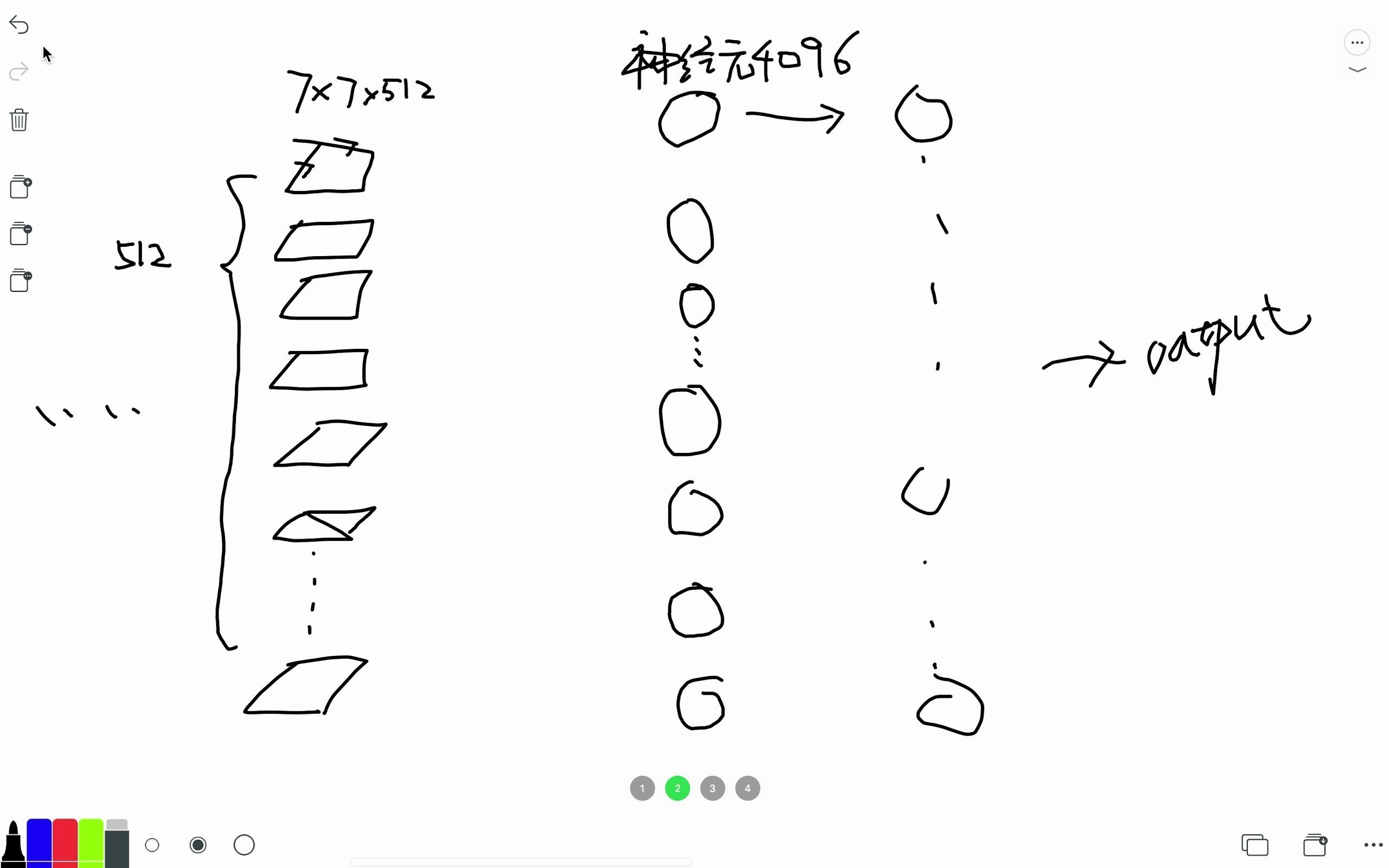 [图]关于全连接层/卷积层和全连接层的区别和联系/神经网络中的神经元为什么能够起作用？/具像化神经网络/个人理解总结