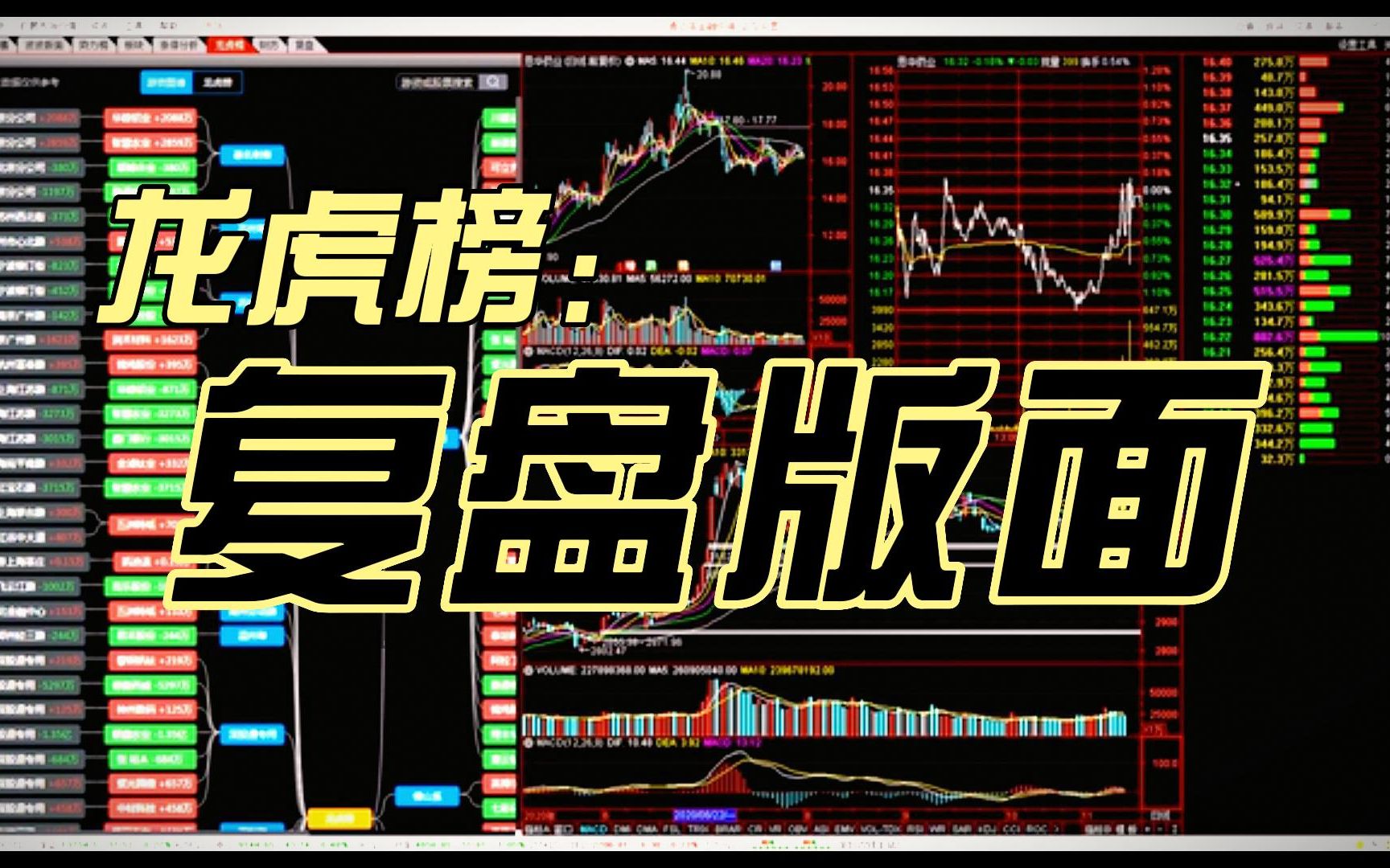 【通达信龙虎榜复盘版面,大盘热点,游资动向,尽在掌握】