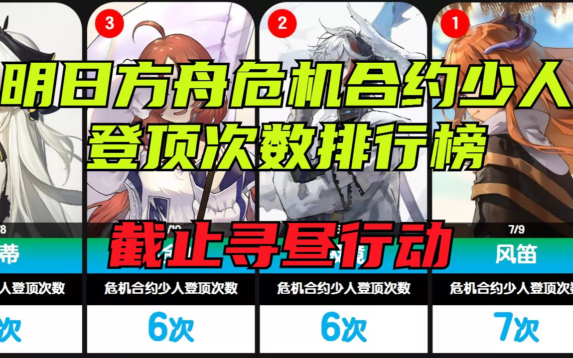 明日方舟危机合约少人登顶次数排行榜(截止寻昼行动)手机游戏热门视频