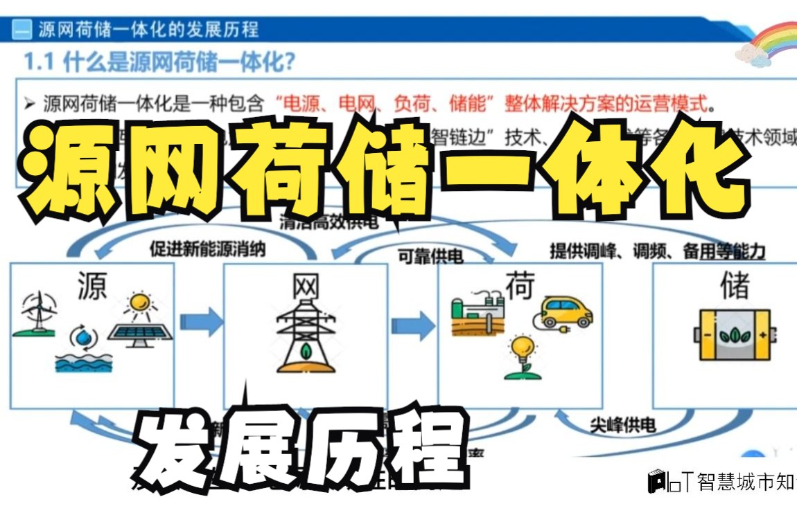 智慧电网:源网荷储一体化的发展历程哔哩哔哩bilibili