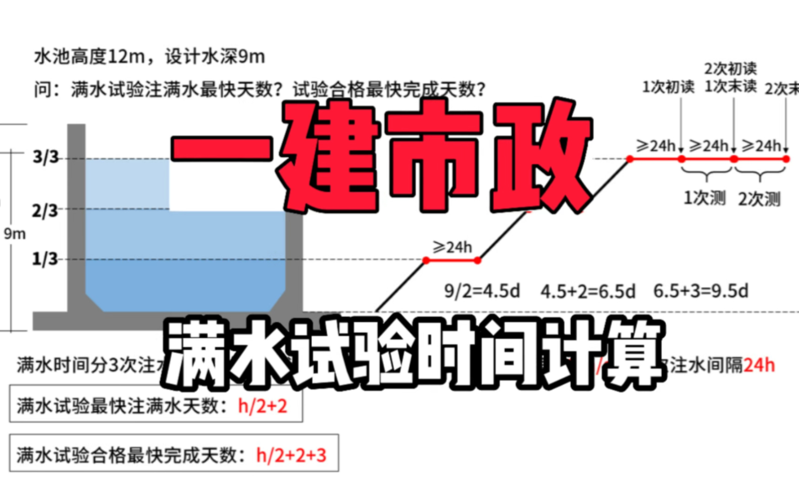 一建市政水池满水试验时间计算哔哩哔哩bilibili