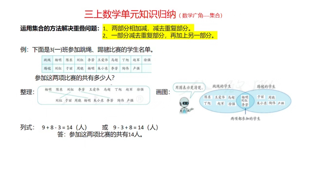 三上数学广角思维导图图片