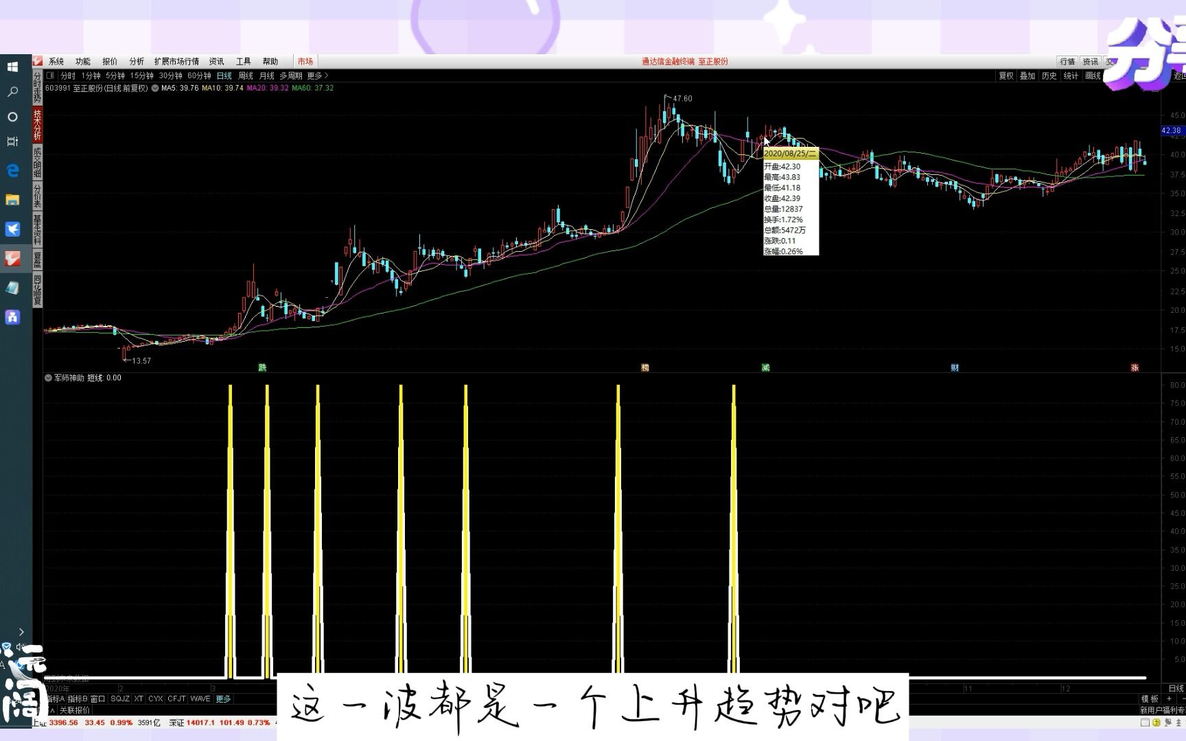 高效优化版【短线底点技术】指标,看准顶底,波段不愁,记得收藏!哔哩哔哩bilibili